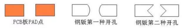SMT貼片元件立碑產生的原因及解決方案