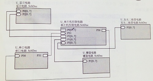 (SMT貼片加工廠分享)什么是層次電路圖？