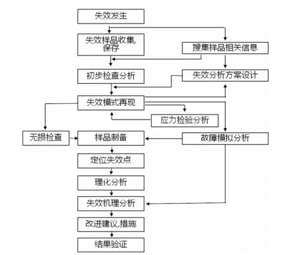 smt貼片加工廠:pcb失效的原因可能是什么 smt貼片加工廠:pcb失效的原因可能是什么