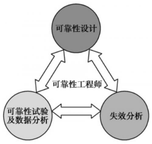 PCBA兩大類(lèi)故障詳解，PCBA失效該如何分析？【SMT加工廠(chǎng)】